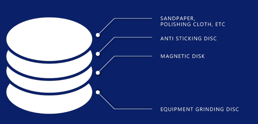 Magnetic anti stick disc