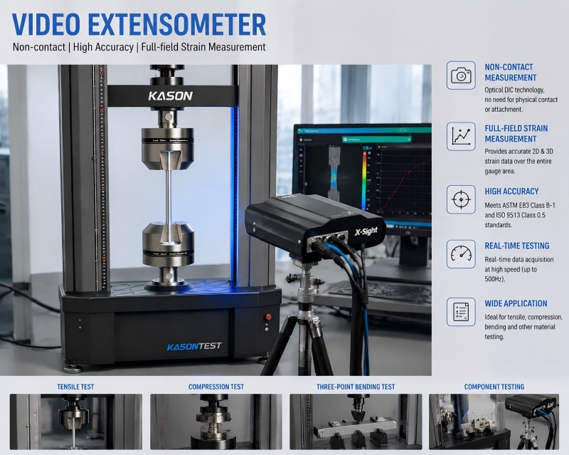 Qu'est-ce que l'extensomètre vidéo ONE1-M2 et comment répond-il aux normes ISO 9513 et ASTM E83-10 ?