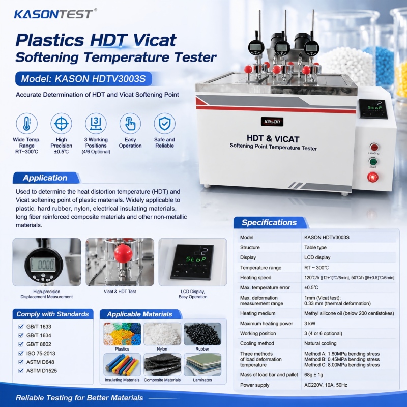 ASTM D 648 IS075-2013 What is HDT & Vicat Tester a Reliable Solution for Plastic Thermal Testing?